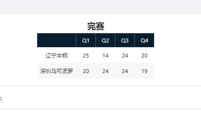 开云体育官网-CBA又出现一位顶级前锋！一年一进步，脚踏实地，球迷：进国家队