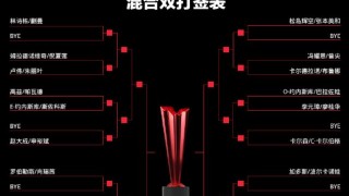 开云体育app-国乒四对组合首秀新加坡大满贯 能否继续包揽？
